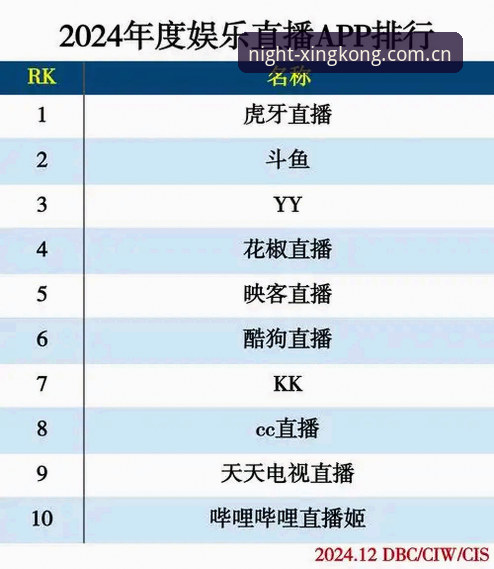 电竞直播平台深度对比：星空娱乐平台与行业巨头的差异化突围